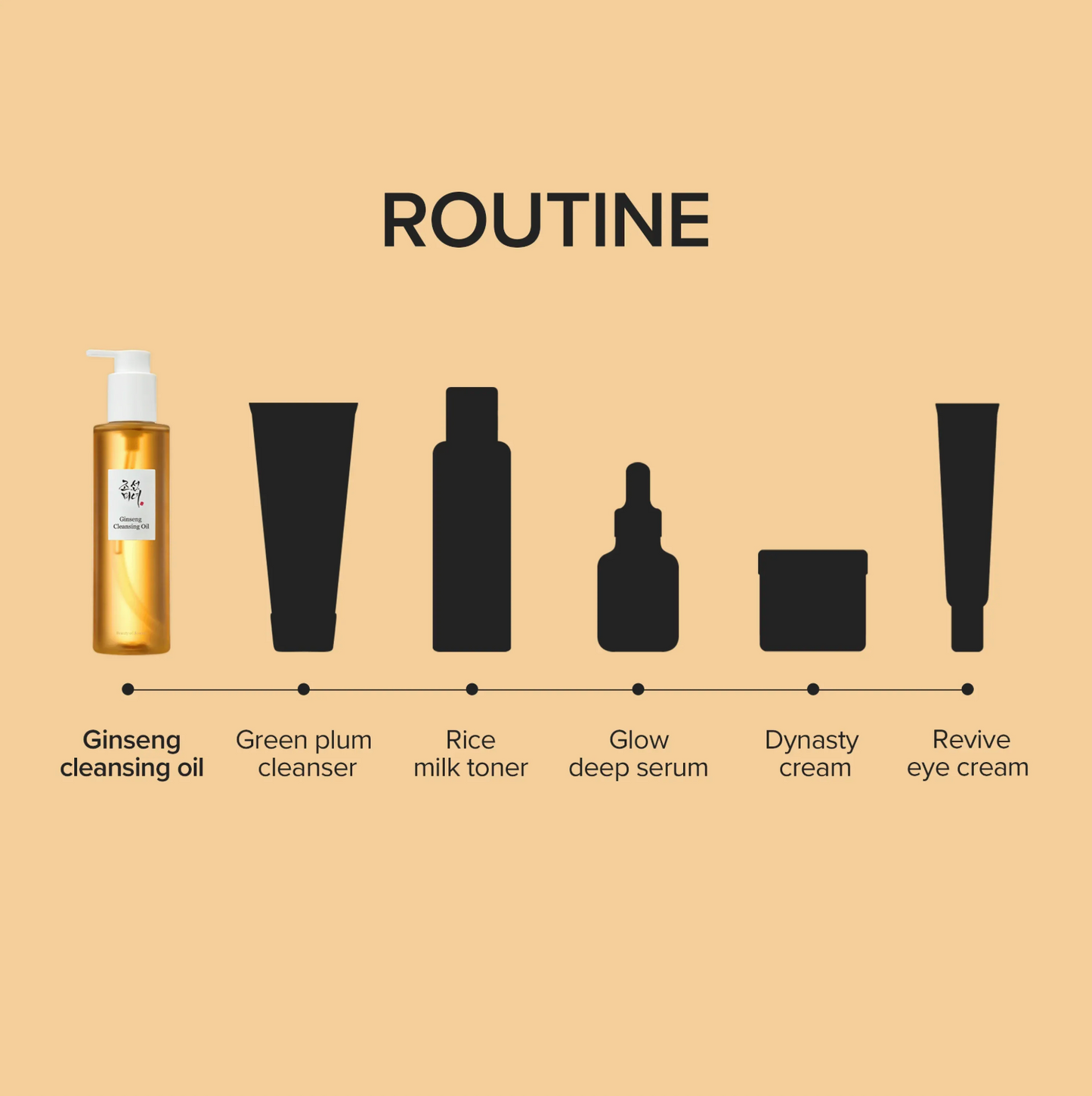 Ginseng Cleansing Oil